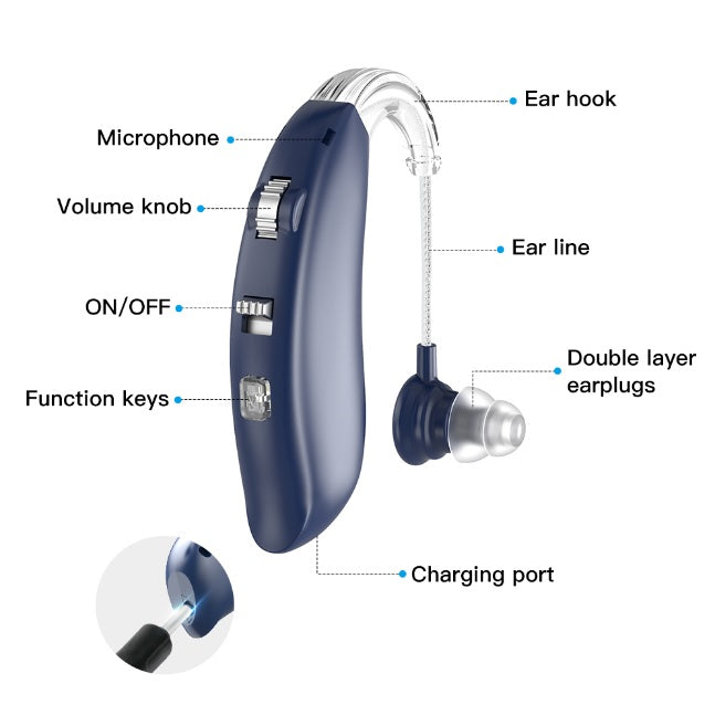 Kit Duo Audífonos BTE Recargables (Par) | Sonido Estéreo 360° & Estuche de Carga