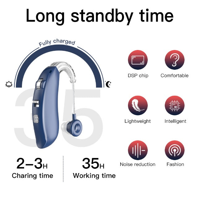 Kit Duo Audífonos BTE Recargables (Par) | Sonido Estéreo 360° & Estuche de Carga