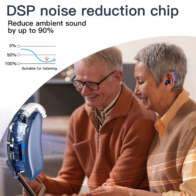 Kit Duo Audífonos BTE Recargables (Par) | Sonido Estéreo 360° & Estuche de Carga