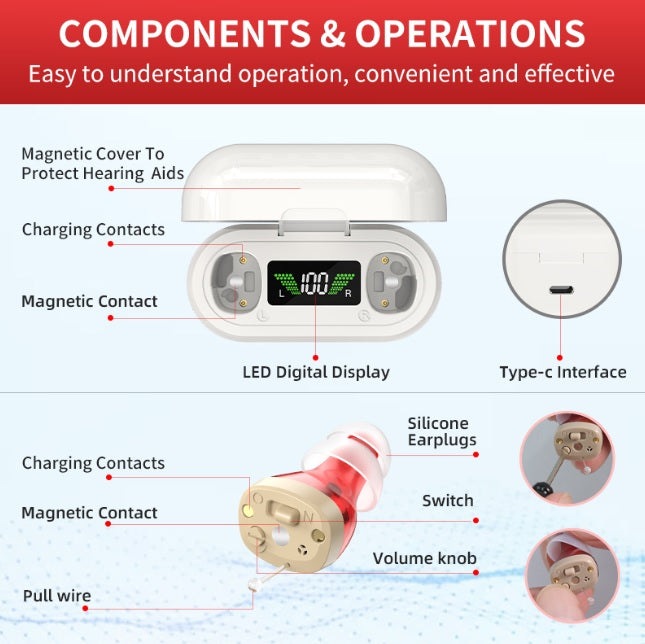 Audífono Intra-auricular ITE Recargable | Potencia Ajustable (Compatible con Lentes)